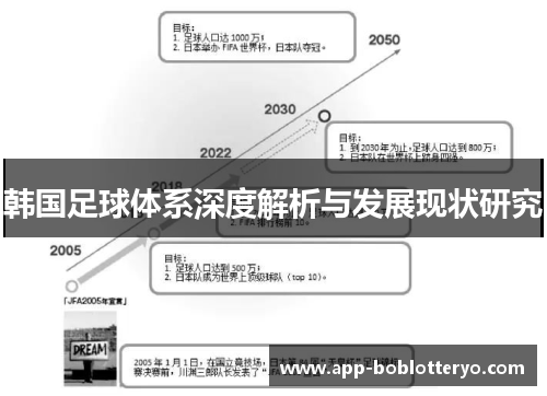 韩国足球体系深度解析与发展现状研究