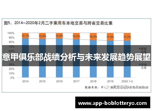 意甲俱乐部战绩分析与未来发展趋势展望