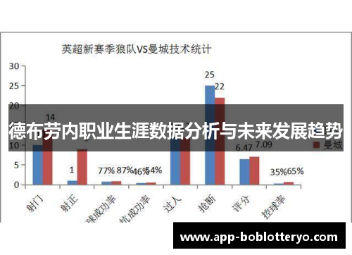 德布劳内职业生涯数据分析与未来发展趋势