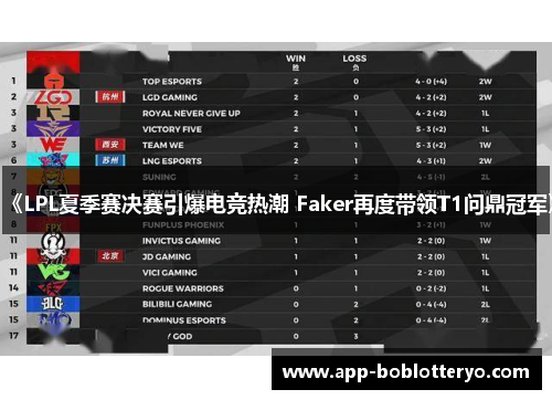 《LPL夏季赛决赛引爆电竞热潮 Faker再度带领T1问鼎冠军》